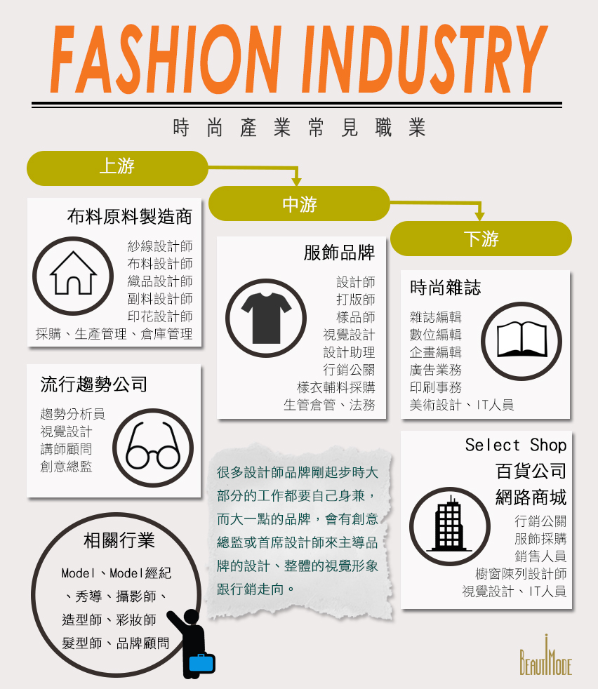 fashion industry carrer infographic-2