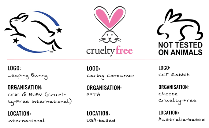 目前化妝品無動物實驗標章有三種。(圖/Cruelty Free Kitty)
